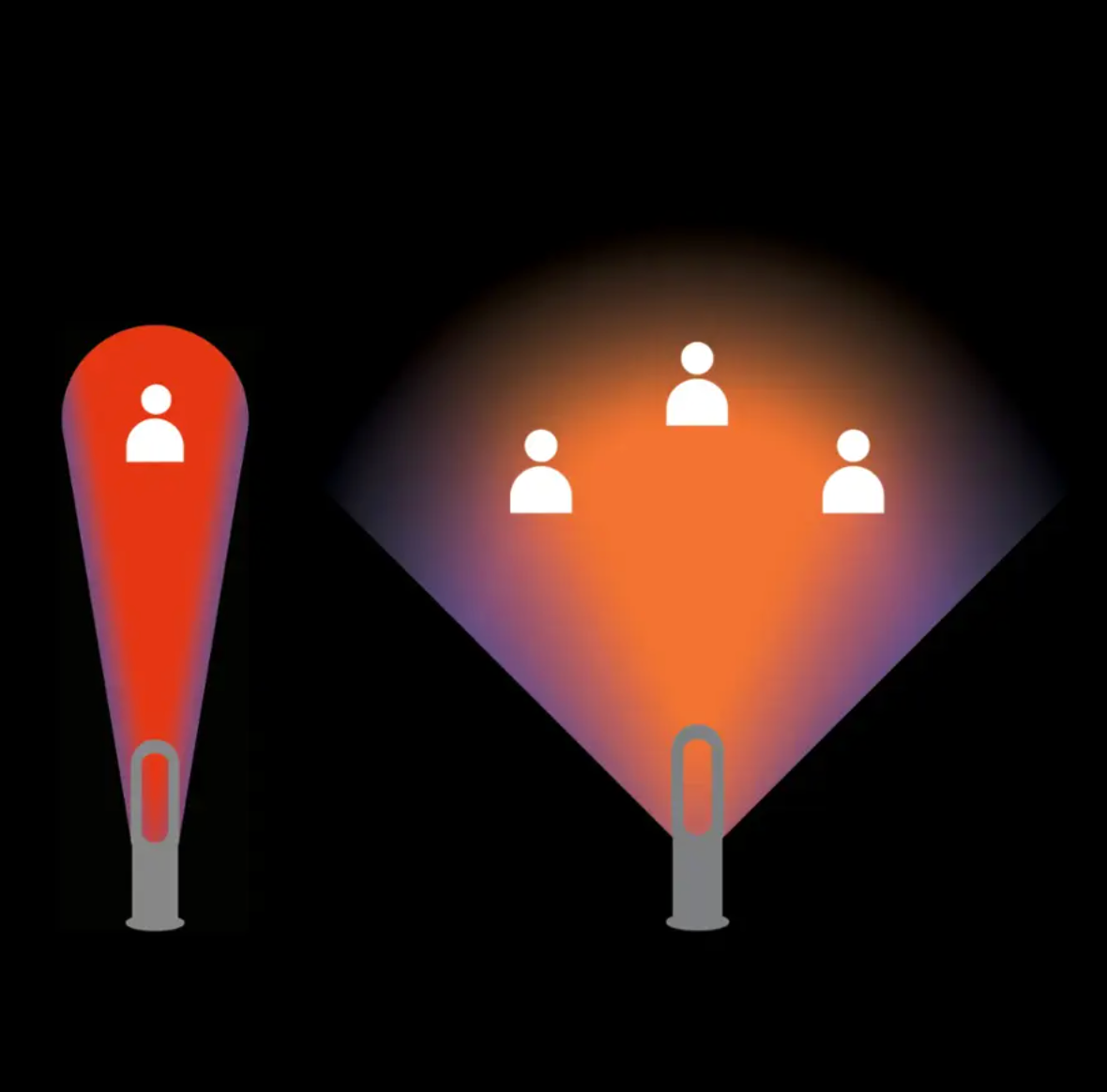 Dyson - Hot+Cool AM09 加熱器和風扇 - 鐵灰色/藍色